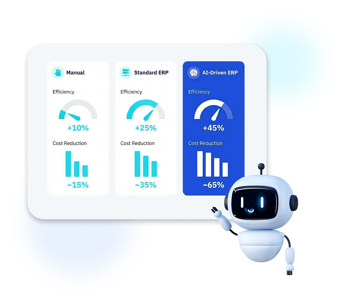 AI-Driven ERP Consulting for Enterprises +45% efficiency dashboard.